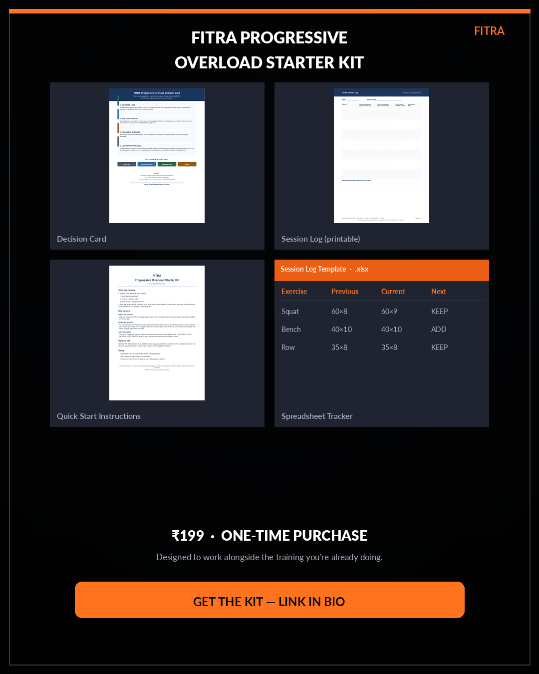 FITRA Progressive Overload Starter Kit — Decision Card, printable Session Log, Quick-Start Instructions, and Spreadsheet Tracker, product preview
